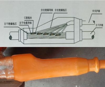 远东电缆柔性防火电缆系列产品(二)